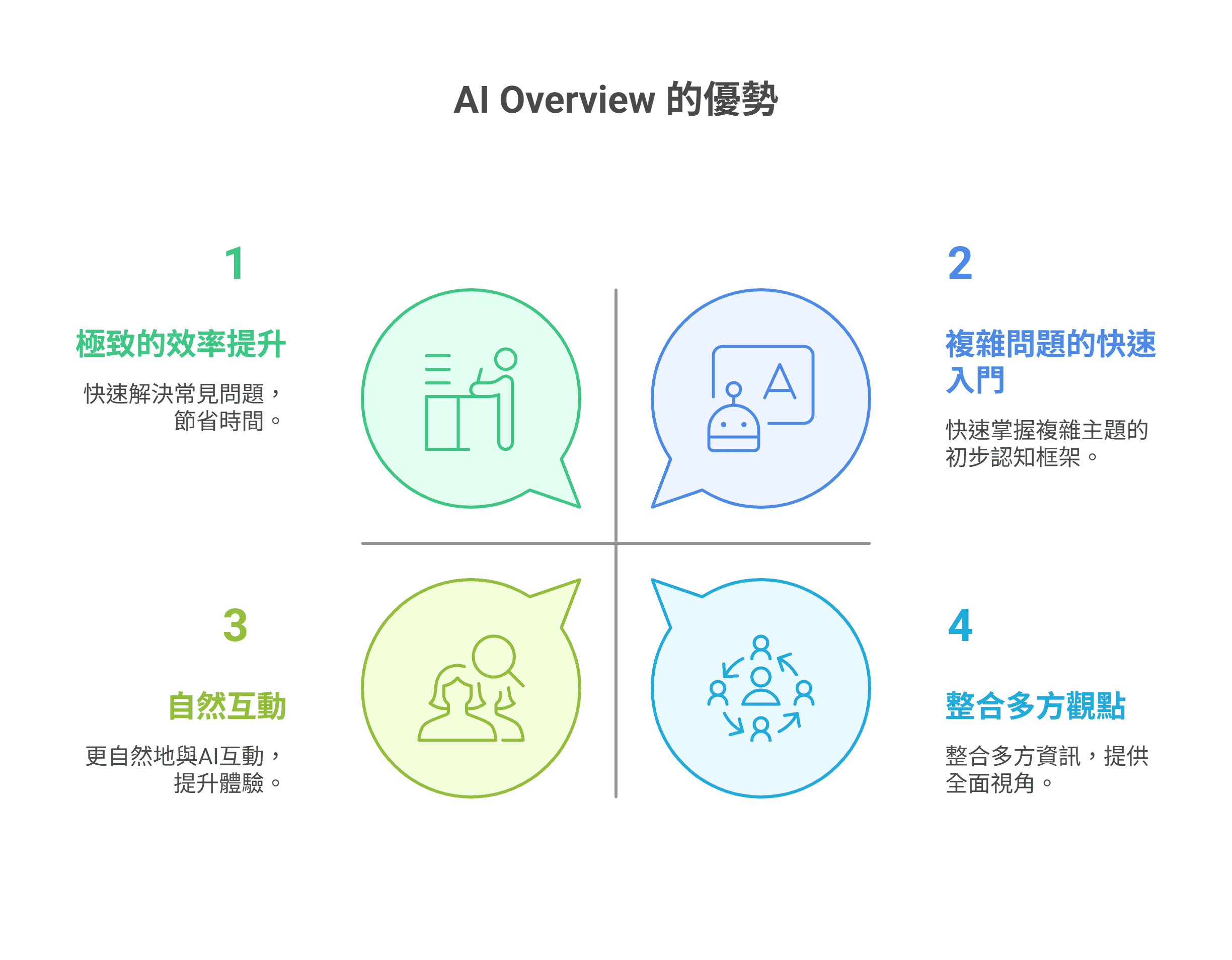 AI Overviews 的優勢